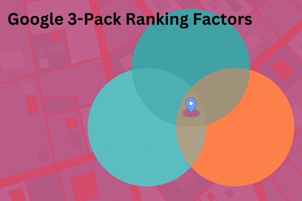 Google ranking factors for 3-pack SERPS include relevance, distance, prominence.