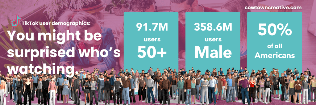 An infographic with relevant user and demographic statistics supporting using TikTok for business marketing.
